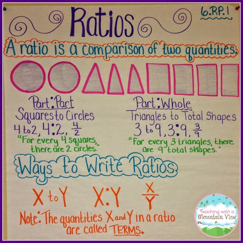 6th grade math ratios